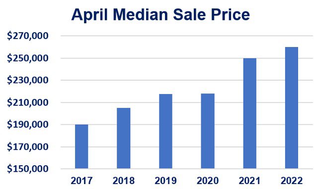 April Median Sale price.jpg