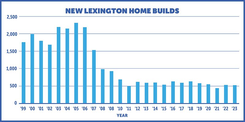 NewLexHomeBuilds_0824.jpg